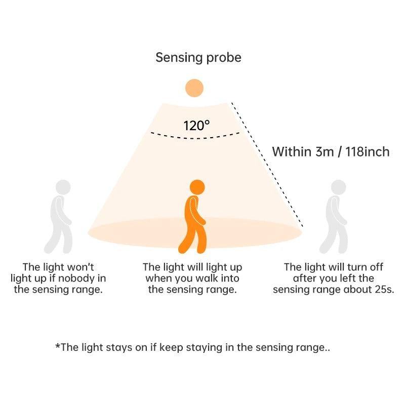 Bar Motion Sensor LED - Adjustable Color